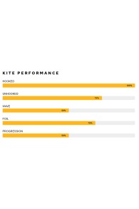 Airush-Lift V3 Aile  de Kite