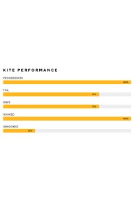 Airush-Lithium V14 2025 Aile de Kite