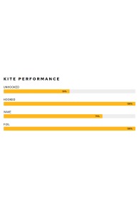 Airush-Ultra V5 Aile de Kite