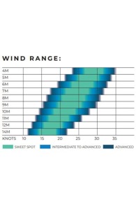 Ozone-Enduro V3 2022 Aile de Kite