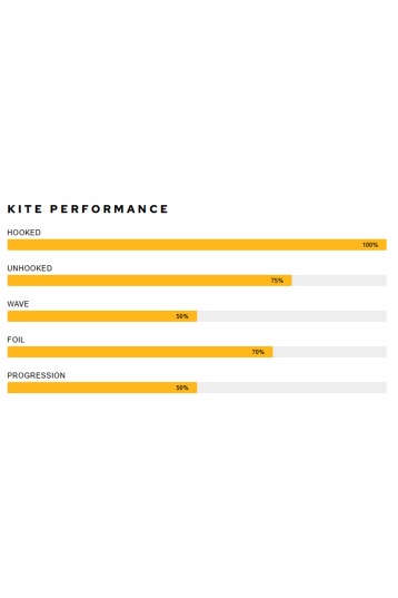 Airush-Lift V3 Aile  de Kite