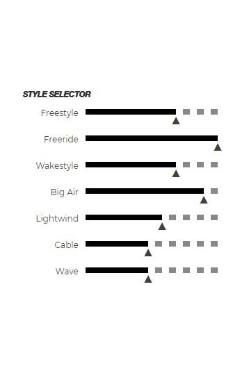 Cabrinha-Ace Wood 2019 Kiteboard