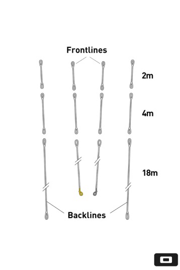Core Kiteboarding-Sensor 2 & Sensor 3 Vario Lignes Arrière