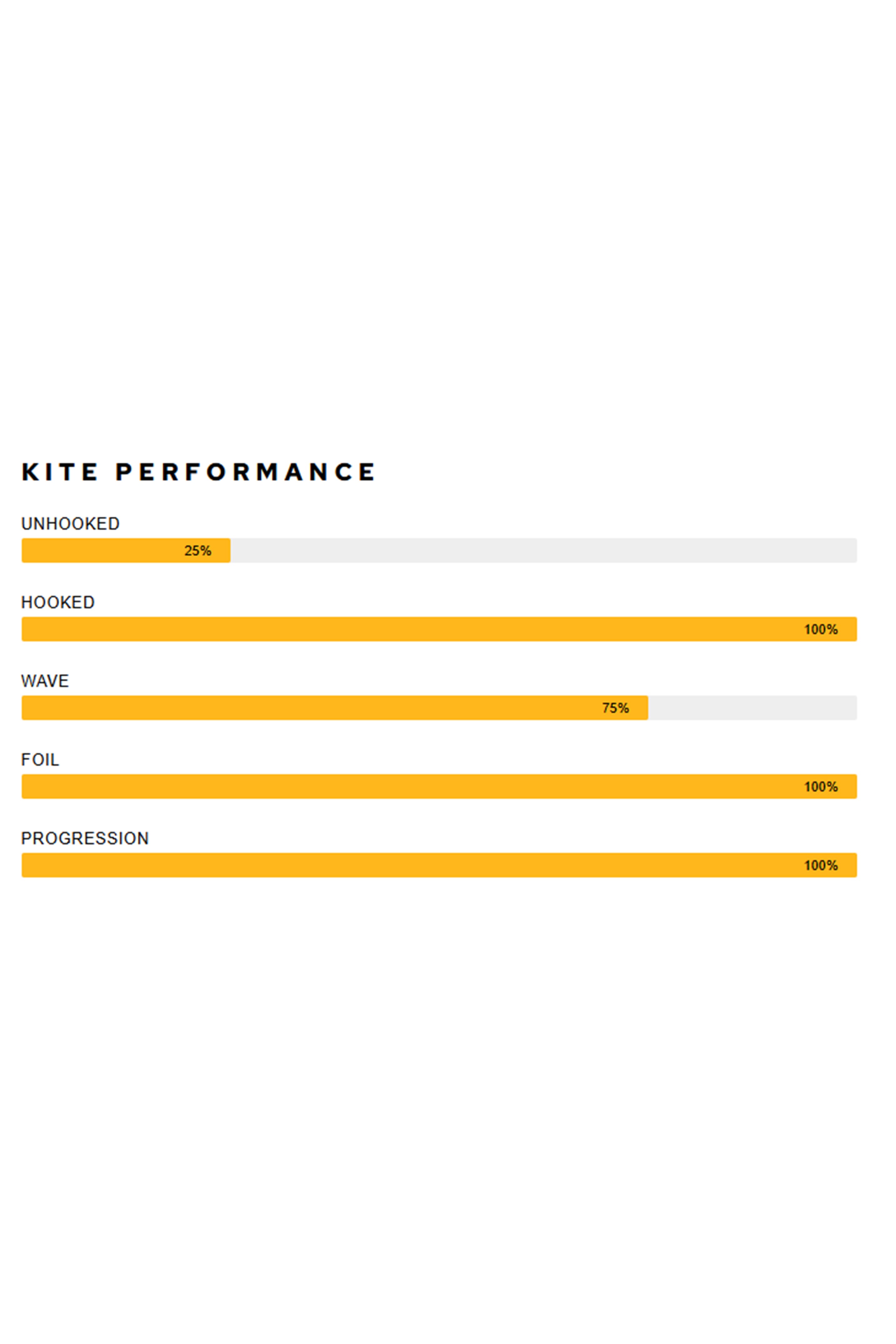 Airush-Ultra V4 2023 Aile de Kite