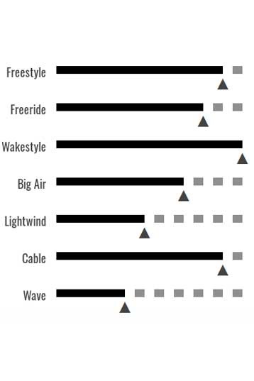 Cabrinha-CBL 2020 Kiteboard