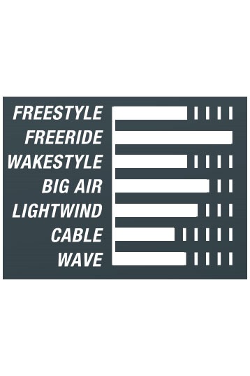 Cabrinha-Spectrum 2021 Kiteboard